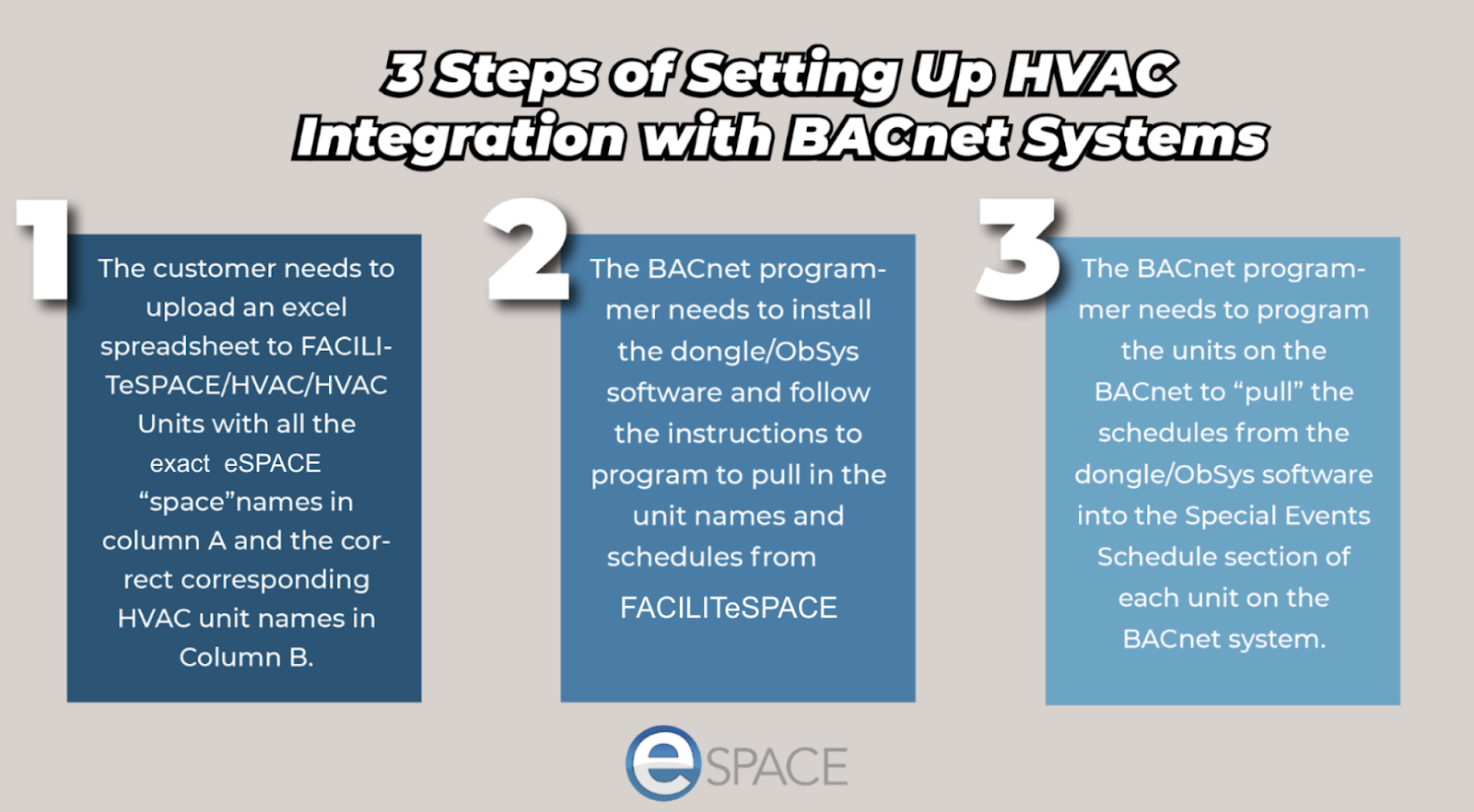 HVAC: BACnet Integration Overview